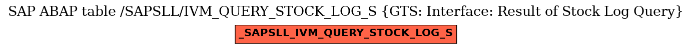 E-R Diagram for table /SAPSLL/IVM_QUERY_STOCK_LOG_S (GTS: Interface: Result of Stock Log Query)