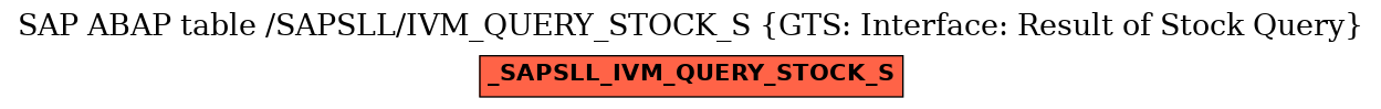 E-R Diagram for table /SAPSLL/IVM_QUERY_STOCK_S (GTS: Interface: Result of Stock Query)