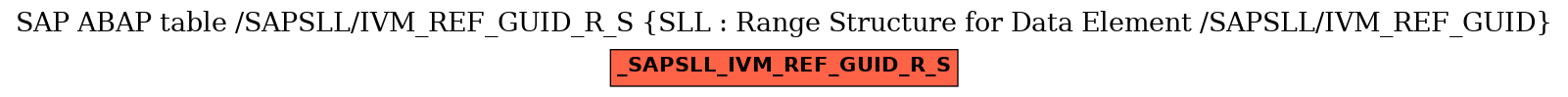 E-R Diagram for table /SAPSLL/IVM_REF_GUID_R_S (SLL : Range Structure for Data Element /SAPSLL/IVM_REF_GUID)