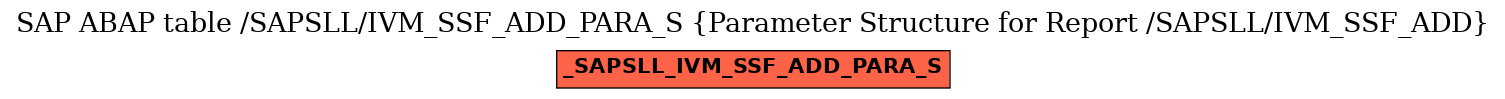 E-R Diagram for table /SAPSLL/IVM_SSF_ADD_PARA_S (Parameter Structure for Report /SAPSLL/IVM_SSF_ADD)