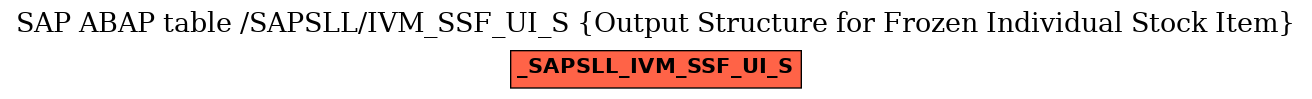 E-R Diagram for table /SAPSLL/IVM_SSF_UI_S (Output Structure for Frozen Individual Stock Item)