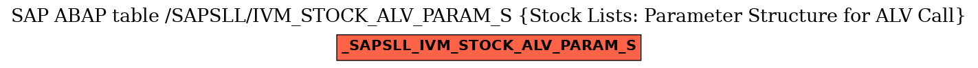 E-R Diagram for table /SAPSLL/IVM_STOCK_ALV_PARAM_S (Stock Lists: Parameter Structure for ALV Call)