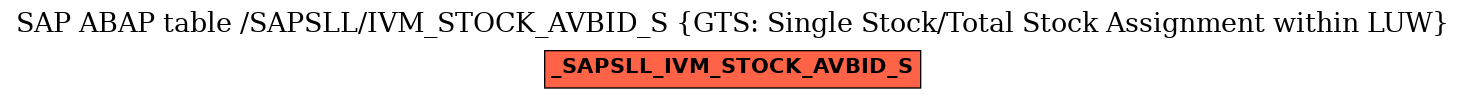 E-R Diagram for table /SAPSLL/IVM_STOCK_AVBID_S (GTS: Single Stock/Total Stock Assignment within LUW)