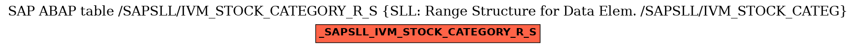 E-R Diagram for table /SAPSLL/IVM_STOCK_CATEGORY_R_S (SLL: Range Structure for Data Elem. /SAPSLL/IVM_STOCK_CATEG)