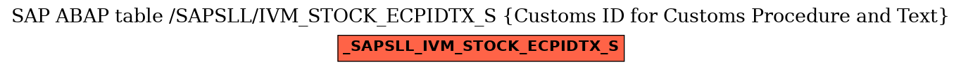 E-R Diagram for table /SAPSLL/IVM_STOCK_ECPIDTX_S (Customs ID for Customs Procedure and Text)