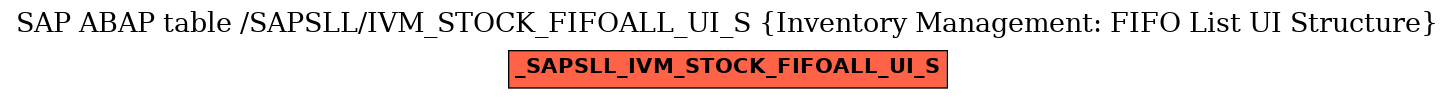 E-R Diagram for table /SAPSLL/IVM_STOCK_FIFOALL_UI_S (Inventory Management: FIFO List UI Structure)