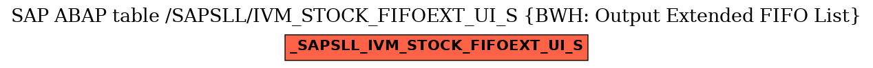 E-R Diagram for table /SAPSLL/IVM_STOCK_FIFOEXT_UI_S (BWH: Output Extended FIFO List)