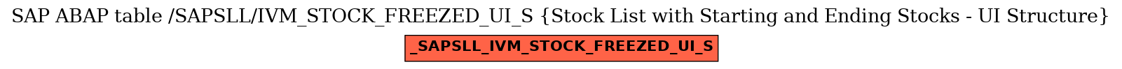 E-R Diagram for table /SAPSLL/IVM_STOCK_FREEZED_UI_S (Stock List with Starting and Ending Stocks - UI Structure)