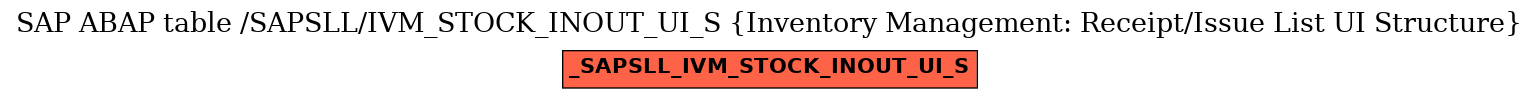 E-R Diagram for table /SAPSLL/IVM_STOCK_INOUT_UI_S (Inventory Management: Receipt/Issue List UI Structure)