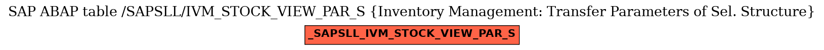 E-R Diagram for table /SAPSLL/IVM_STOCK_VIEW_PAR_S (Inventory Management: Transfer Parameters of Sel. Structure)