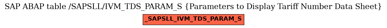 E-R Diagram for table /SAPSLL/IVM_TDS_PARAM_S (Parameters to Display Tariff Number Data Sheet)