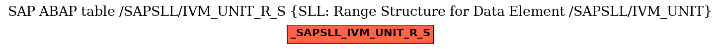 E-R Diagram for table /SAPSLL/IVM_UNIT_R_S (SLL: Range Structure for Data Element /SAPSLL/IVM_UNIT)