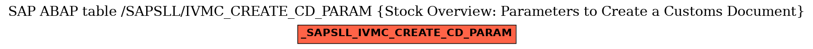 E-R Diagram for table /SAPSLL/IVMC_CREATE_CD_PARAM (Stock Overview: Parameters to Create a Customs Document)