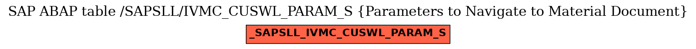 E-R Diagram for table /SAPSLL/IVMC_CUSWL_PARAM_S (Parameters to Navigate to Material Document)