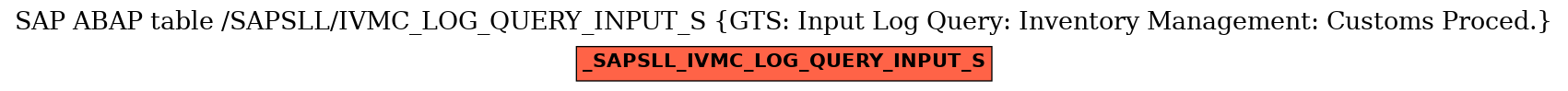E-R Diagram for table /SAPSLL/IVMC_LOG_QUERY_INPUT_S (GTS: Input Log Query: Inventory Management: Customs Proced.)