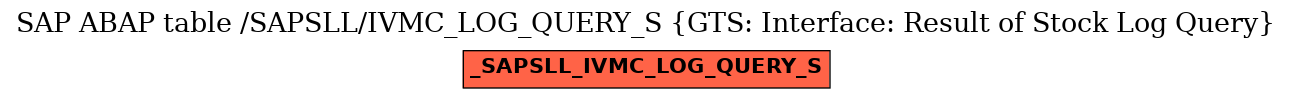 E-R Diagram for table /SAPSLL/IVMC_LOG_QUERY_S (GTS: Interface: Result of Stock Log Query)