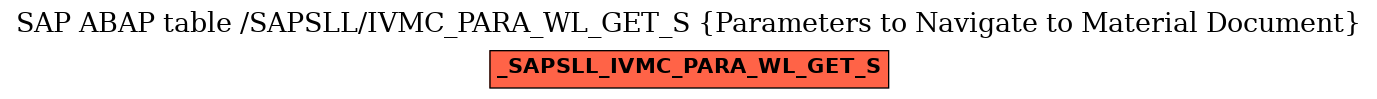 E-R Diagram for table /SAPSLL/IVMC_PARA_WL_GET_S (Parameters to Navigate to Material Document)