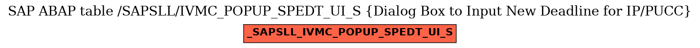 E-R Diagram for table /SAPSLL/IVMC_POPUP_SPEDT_UI_S (Dialog Box to Input New Deadline for IP/PUCC)