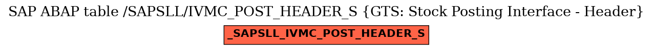 E-R Diagram for table /SAPSLL/IVMC_POST_HEADER_S (GTS: Stock Posting Interface - Header)