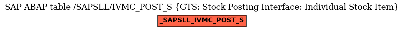 E-R Diagram for table /SAPSLL/IVMC_POST_S (GTS: Stock Posting Interface: Individual Stock Item)