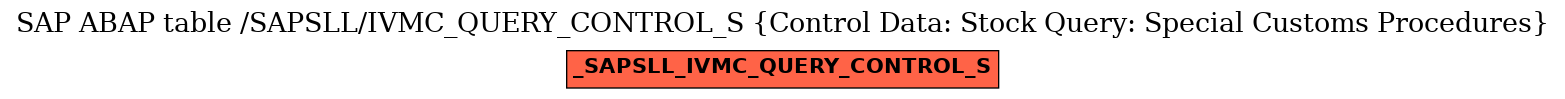 E-R Diagram for table /SAPSLL/IVMC_QUERY_CONTROL_S (Control Data: Stock Query: Special Customs Procedures)