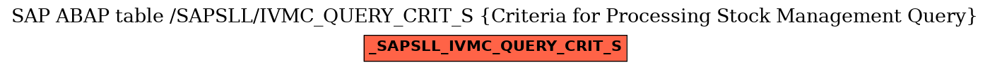 E-R Diagram for table /SAPSLL/IVMC_QUERY_CRIT_S (Criteria for Processing Stock Management Query)