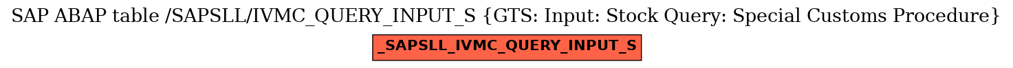 E-R Diagram for table /SAPSLL/IVMC_QUERY_INPUT_S (GTS: Input: Stock Query: Special Customs Procedure)