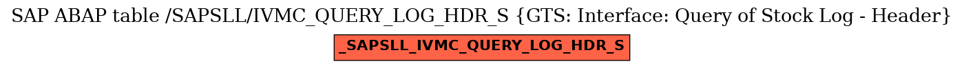 E-R Diagram for table /SAPSLL/IVMC_QUERY_LOG_HDR_S (GTS: Interface: Query of Stock Log - Header)