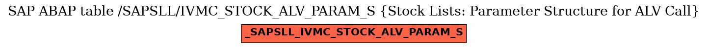 E-R Diagram for table /SAPSLL/IVMC_STOCK_ALV_PARAM_S (Stock Lists: Parameter Structure for ALV Call)