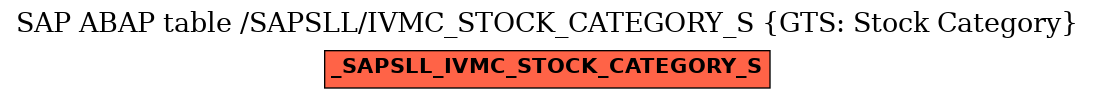 E-R Diagram for table /SAPSLL/IVMC_STOCK_CATEGORY_S (GTS: Stock Category)