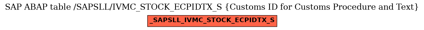 E-R Diagram for table /SAPSLL/IVMC_STOCK_ECPIDTX_S (Customs ID for Customs Procedure and Text)