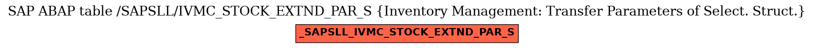 E-R Diagram for table /SAPSLL/IVMC_STOCK_EXTND_PAR_S (Inventory Management: Transfer Parameters of Select. Struct.)