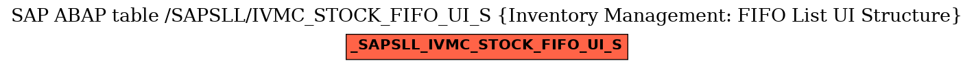 E-R Diagram for table /SAPSLL/IVMC_STOCK_FIFO_UI_S (Inventory Management: FIFO List UI Structure)