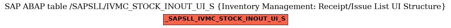 E-R Diagram for table /SAPSLL/IVMC_STOCK_INOUT_UI_S (Inventory Management: Receipt/Issue List UI Structure)