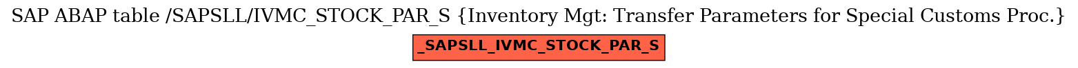 E-R Diagram for table /SAPSLL/IVMC_STOCK_PAR_S (Inventory Mgt: Transfer Parameters for Special Customs Proc.)