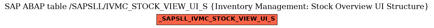 E-R Diagram for table /SAPSLL/IVMC_STOCK_VIEW_UI_S (Inventory Management: Stock Overview UI Structure)