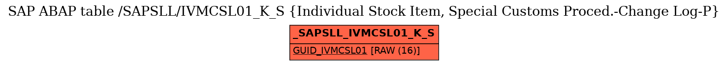E-R Diagram for table /SAPSLL/IVMCSL01_K_S (Individual Stock Item, Special Customs Proced.-Change Log-P)
