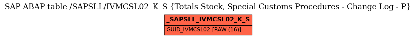 E-R Diagram for table /SAPSLL/IVMCSL02_K_S (Totals Stock, Special Customs Procedures - Change Log - P)