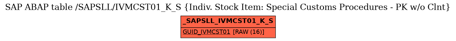 E-R Diagram for table /SAPSLL/IVMCST01_K_S (Indiv. Stock Item: Special Customs Procedures - PK w/o Clnt)