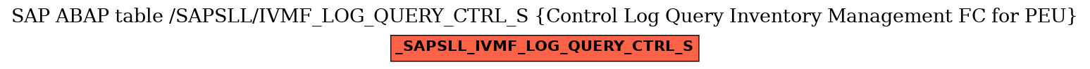 E-R Diagram for table /SAPSLL/IVMF_LOG_QUERY_CTRL_S (Control Log Query Inventory Management FC for PEU)