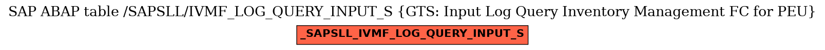 E-R Diagram for table /SAPSLL/IVMF_LOG_QUERY_INPUT_S (GTS: Input Log Query Inventory Management FC for PEU)