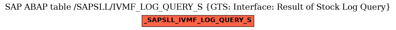 E-R Diagram for table /SAPSLL/IVMF_LOG_QUERY_S (GTS: Interface: Result of Stock Log Query)