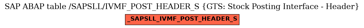 E-R Diagram for table /SAPSLL/IVMF_POST_HEADER_S (GTS: Stock Posting Interface - Header)