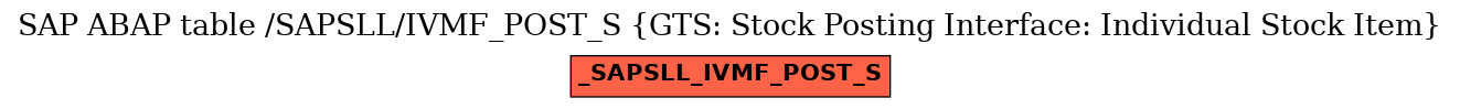 E-R Diagram for table /SAPSLL/IVMF_POST_S (GTS: Stock Posting Interface: Individual Stock Item)