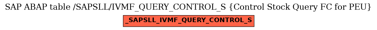 E-R Diagram for table /SAPSLL/IVMF_QUERY_CONTROL_S (Control Stock Query FC for PEU)