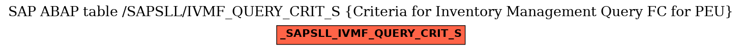 E-R Diagram for table /SAPSLL/IVMF_QUERY_CRIT_S (Criteria for Inventory Management Query FC for PEU)