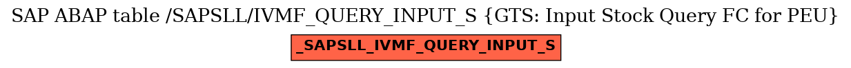 E-R Diagram for table /SAPSLL/IVMF_QUERY_INPUT_S (GTS: Input Stock Query FC for PEU)