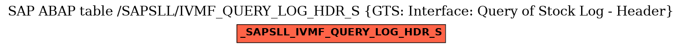 E-R Diagram for table /SAPSLL/IVMF_QUERY_LOG_HDR_S (GTS: Interface: Query of Stock Log - Header)