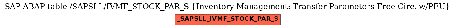 E-R Diagram for table /SAPSLL/IVMF_STOCK_PAR_S (Inventory Management: Transfer Parameters Free Circ. w/PEU)