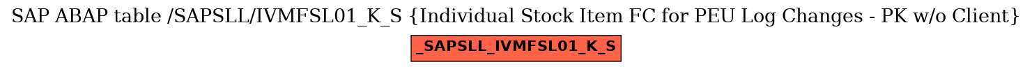 E-R Diagram for table /SAPSLL/IVMFSL01_K_S (Individual Stock Item FC for PEU Log Changes - PK w/o Client)